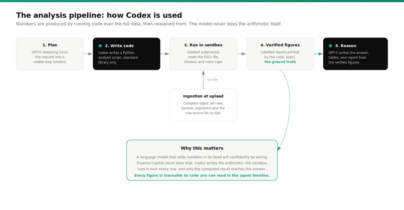 Finance Copilot – screenshot 3