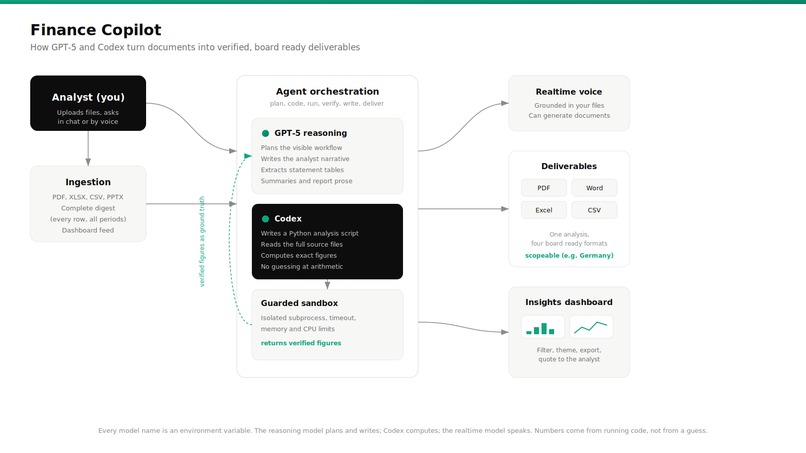 Finance Copilot – screenshot 4