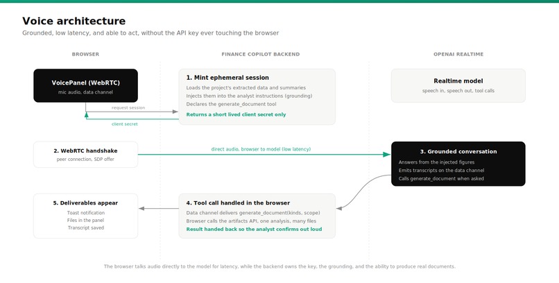 Finance Copilot – screenshot 5