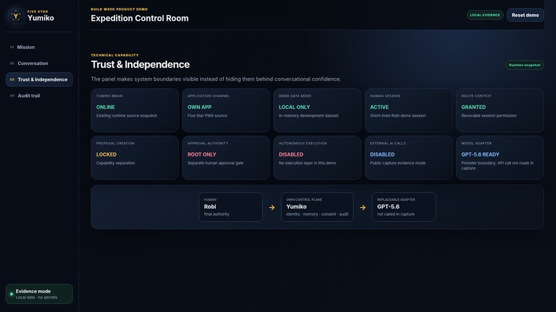 Yumiko Expedition Control Room – screenshot 1