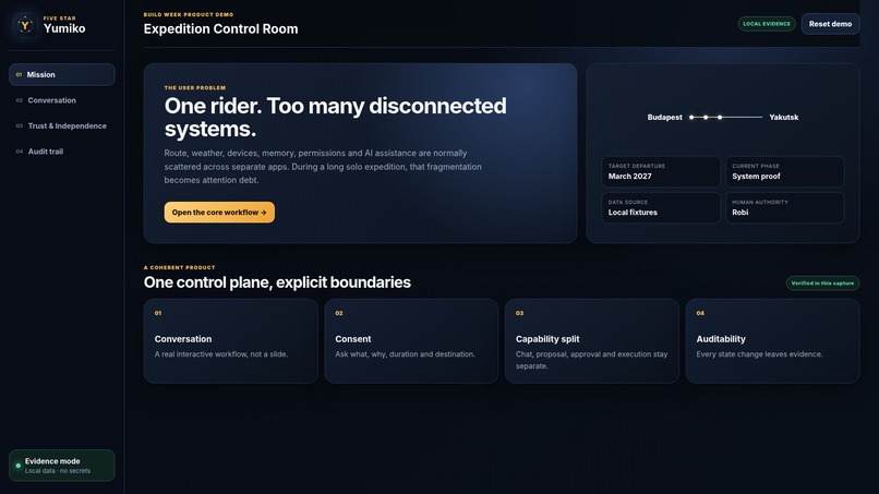 Yumiko Expedition Control Room – screenshot 4