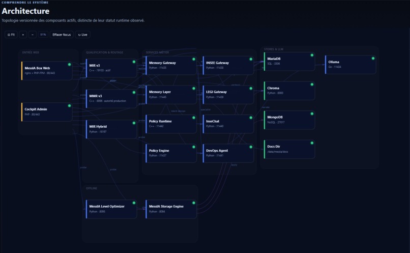 MessIA – screenshot 1