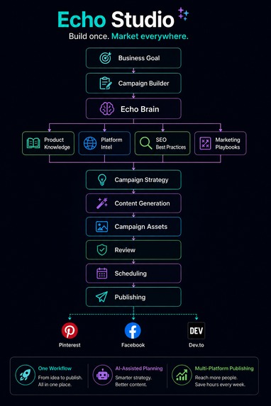 Echo Studio – screenshot 1