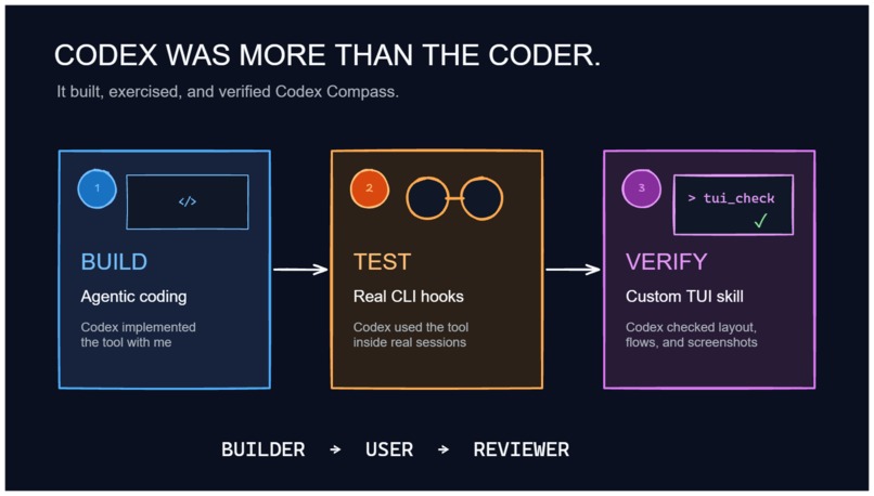Codex Compass – screenshot 3