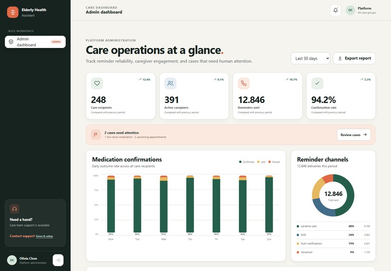 Elderly Health Assistant (EHA) – screenshot 6