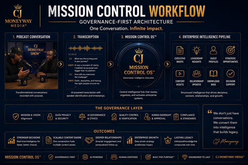         Mission Control OS™ – screenshot 3