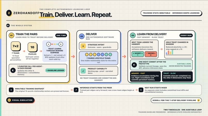 Zero Handoff – screenshot 1
