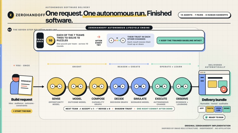 Zero Handoff – screenshot 2