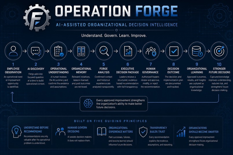 Operation Forge – screenshot 1