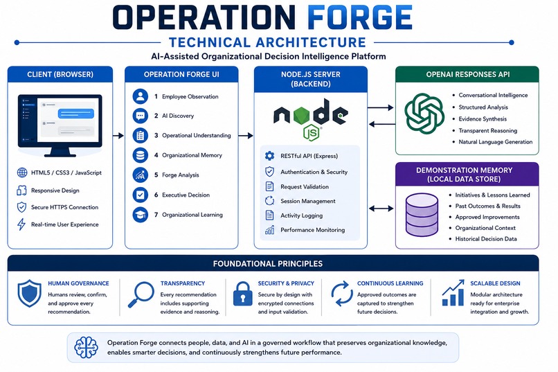 Operation Forge – screenshot 2