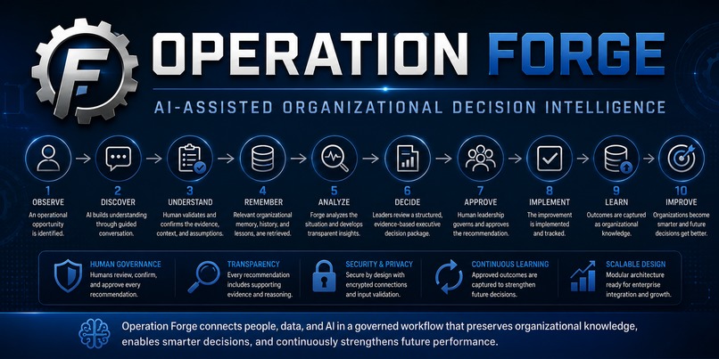 Operation Forge – screenshot 3
