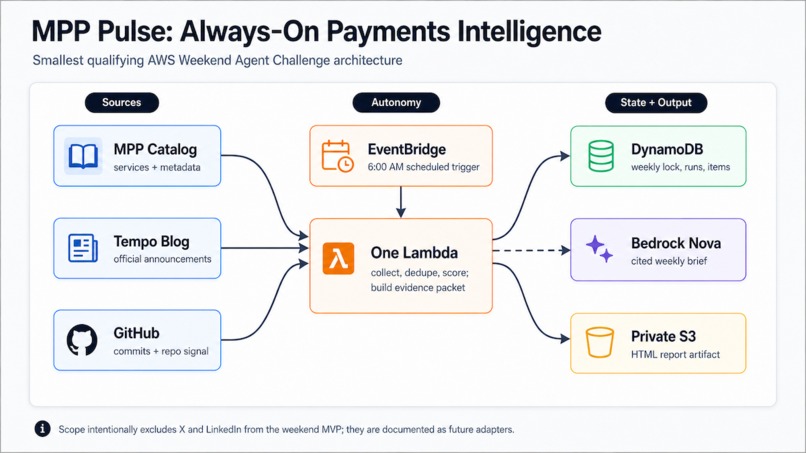 MPP Pulse - Machine Payments Weekly Intel Brief – screenshot 2