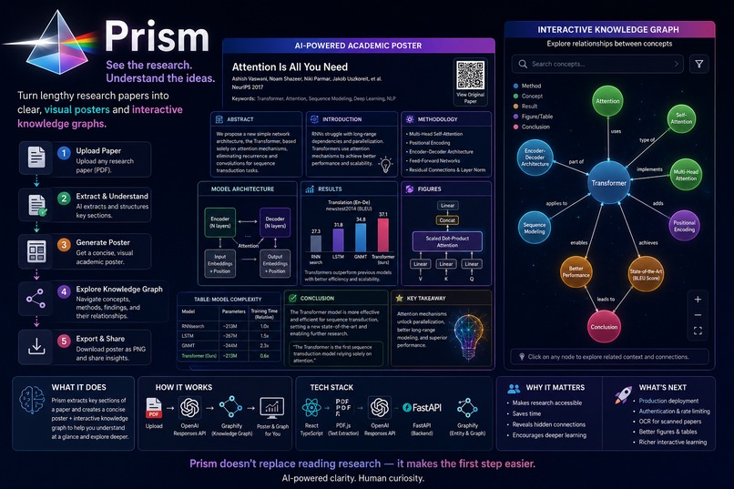 Prism – screenshot 1