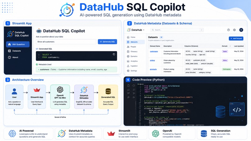 Generate accurate SQL using DataHub metadata and AI. – screenshot 1
