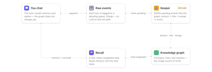 Engram – screenshot 1