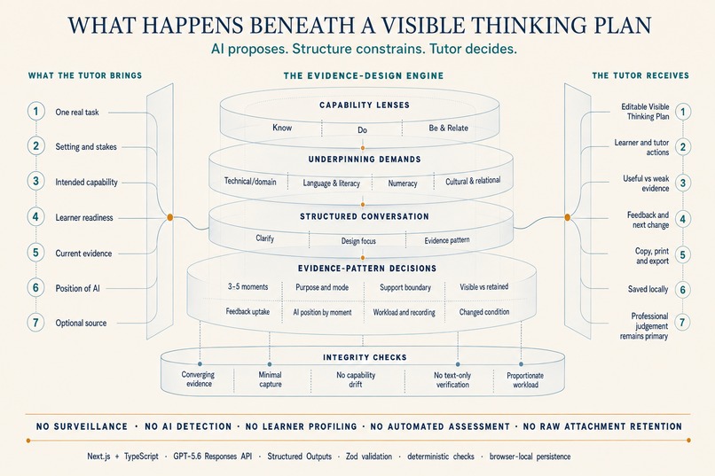Visible Thinking Designer – screenshot 2
