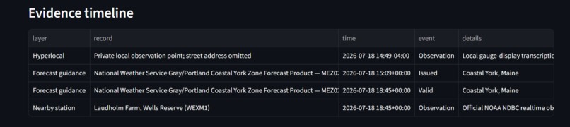 Local Reality Weather Investigation – screenshot 1