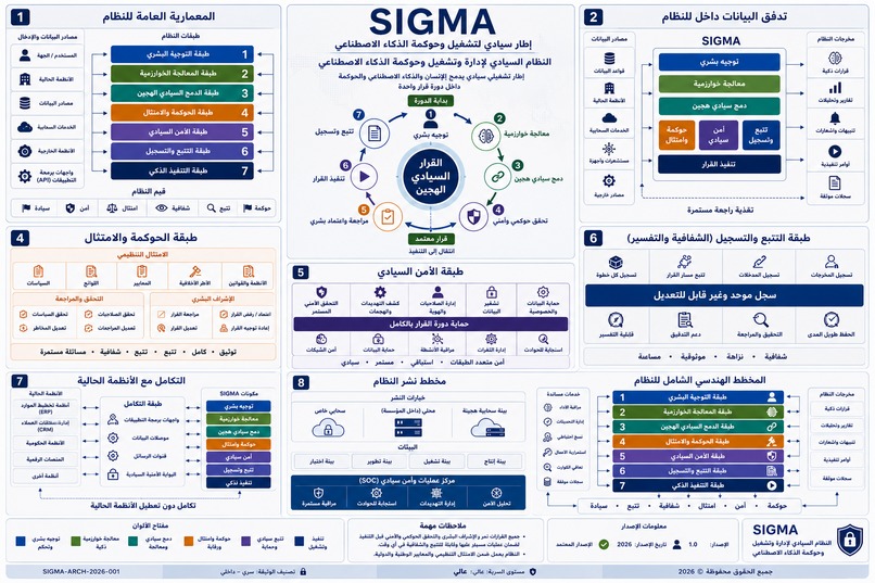اختراع حوكمة الذكاء الاصطناعي – screenshot 4
