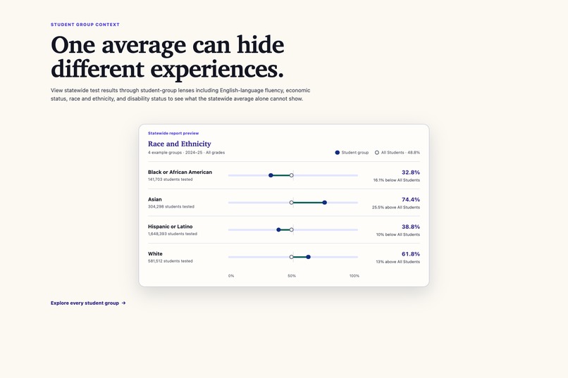ScoreCA.org – screenshot 4