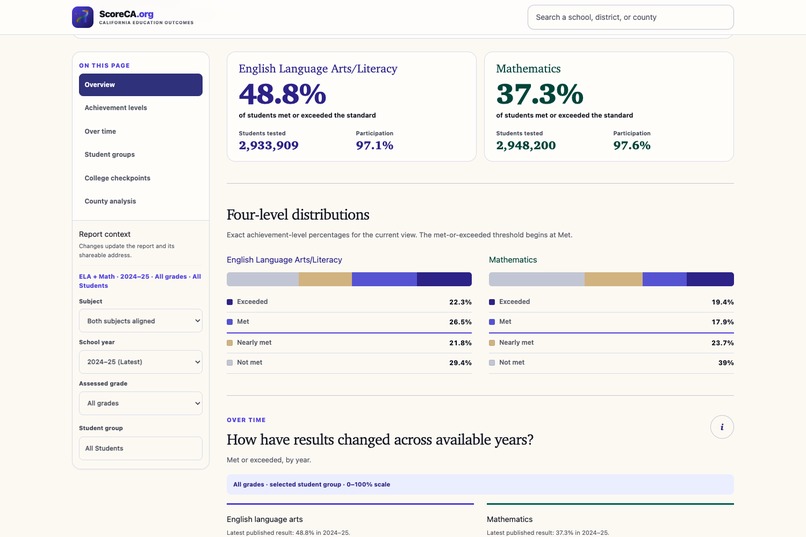 ScoreCA.org – screenshot 6