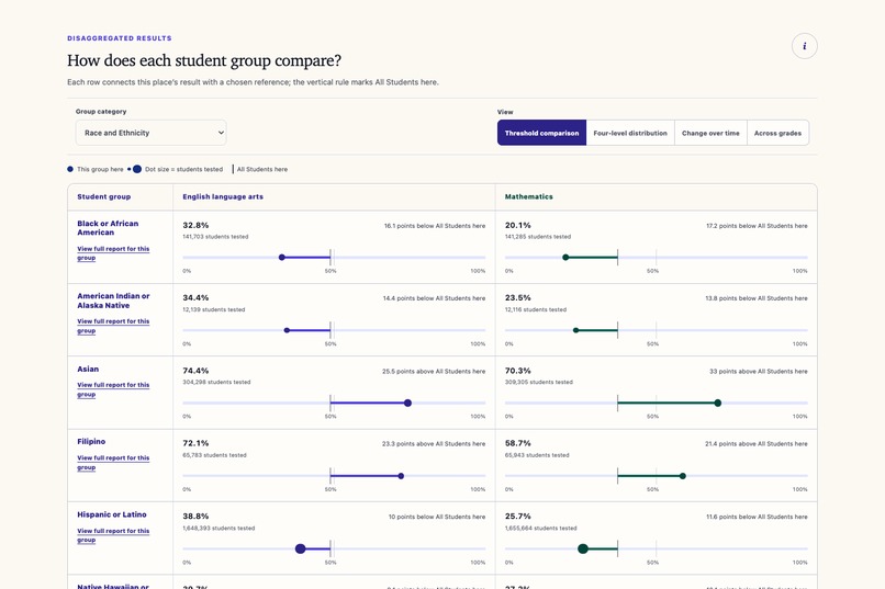 ScoreCA.org – screenshot 7