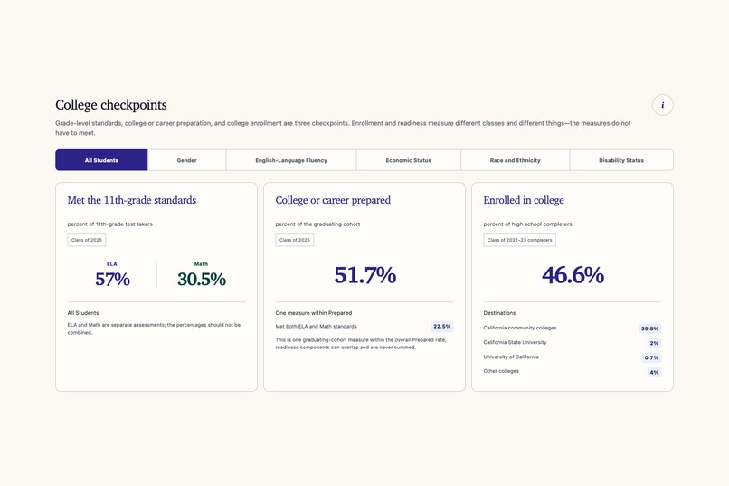 ScoreCA.org – screenshot 8