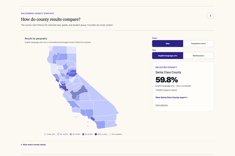 ScoreCA.org – screenshot 1