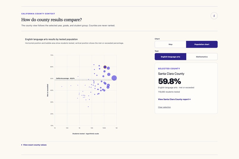 ScoreCA.org – screenshot 3
