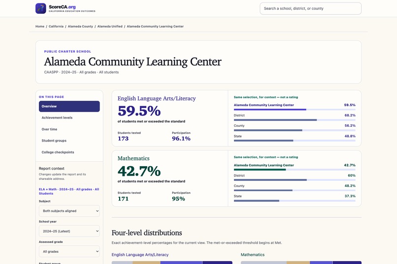 ScoreCA.org – screenshot 9