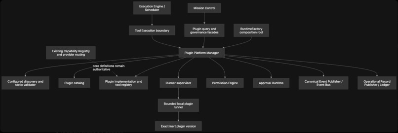 FounderOS – screenshot 4
