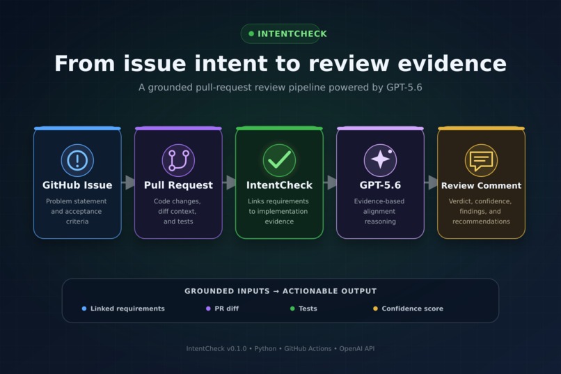 IntentCheck: AI Pull Request Reviews Against GitHub Issues  – screenshot 5