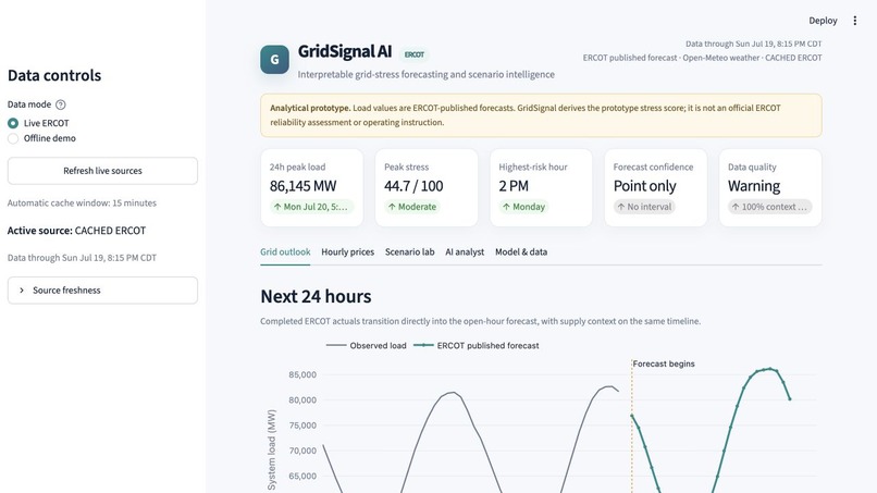 gridsignal_ai – screenshot 1