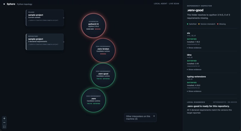 Sphere (Orbis) – screenshot 3