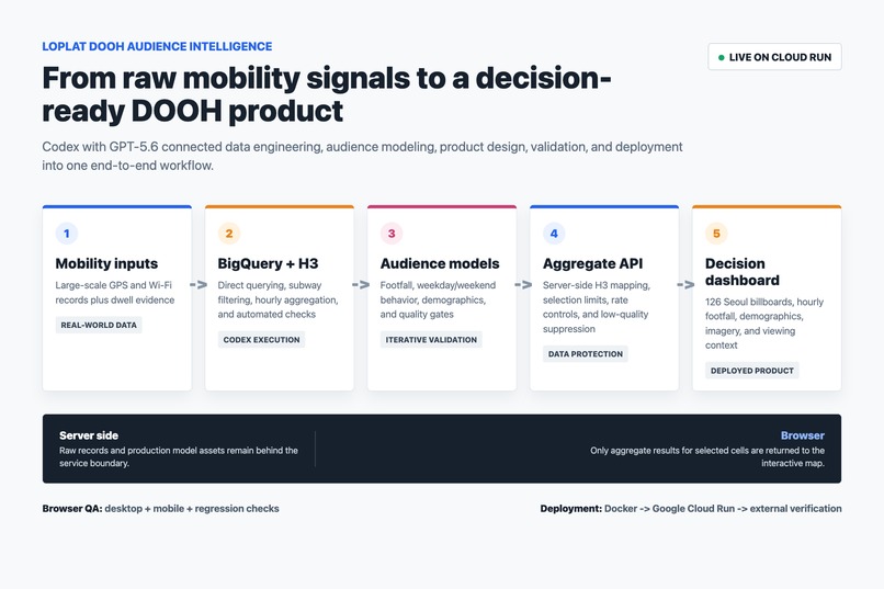 Loplat DOOH Audience Intelligence – screenshot 6