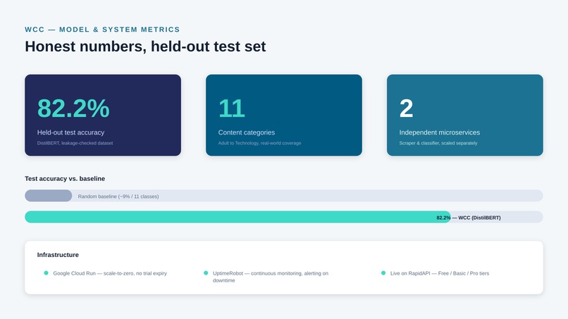 Website Category Classifier – screenshot 5
