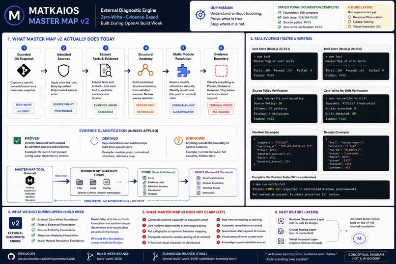 MatKaiOS Master Map – screenshot 4