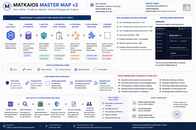 MatKaiOS Master Map – screenshot 5
