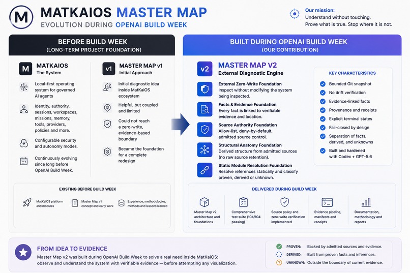MatKaiOS Master Map – screenshot 1