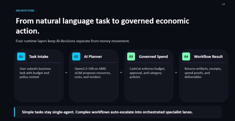 AI Agent Payment OS – screenshot 8
