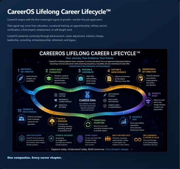 CareerOS – screenshot 3