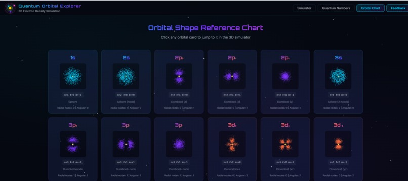 Quantum Classroom – screenshot 3