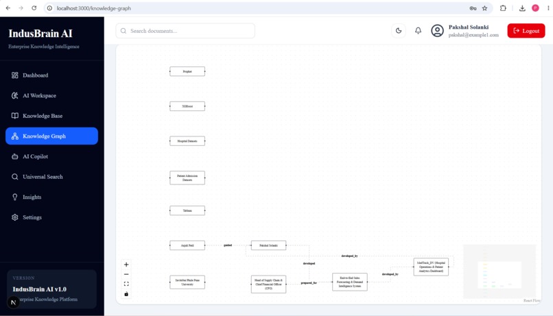 IndusBrain AI – Enterprise Knowledge Intelligence Platform – screenshot 4