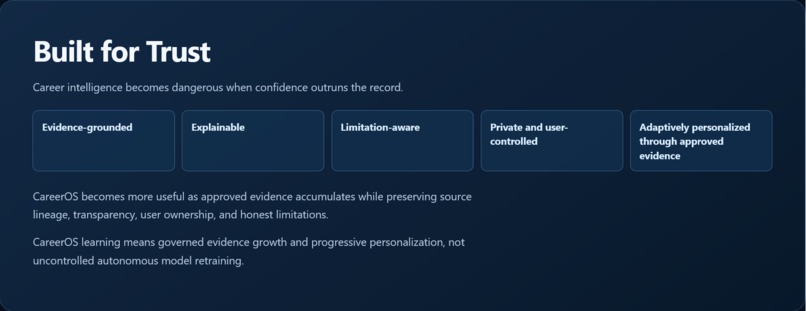 CareerOS – screenshot 14