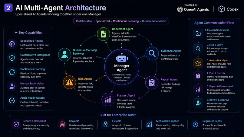 From Manual Audit to Autonomous Audit – screenshot 2