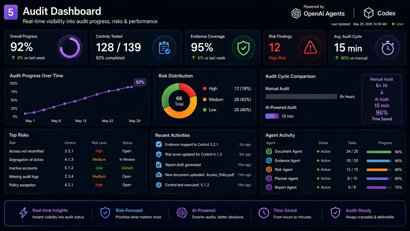 From Manual Audit to Autonomous Audit – screenshot 4