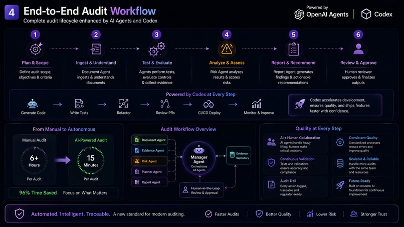 From Manual Audit to Autonomous Audit – screenshot 3