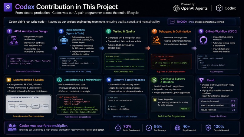 From Manual Audit to Autonomous Audit – screenshot 9