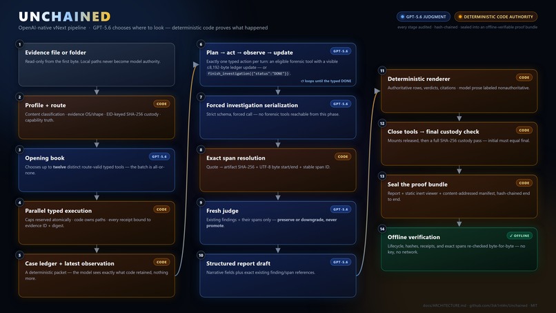 Unchained – screenshot 1