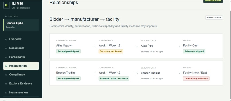 ILIMM — Indonesia Line Pipe Intelligence & Market Map – screenshot 4