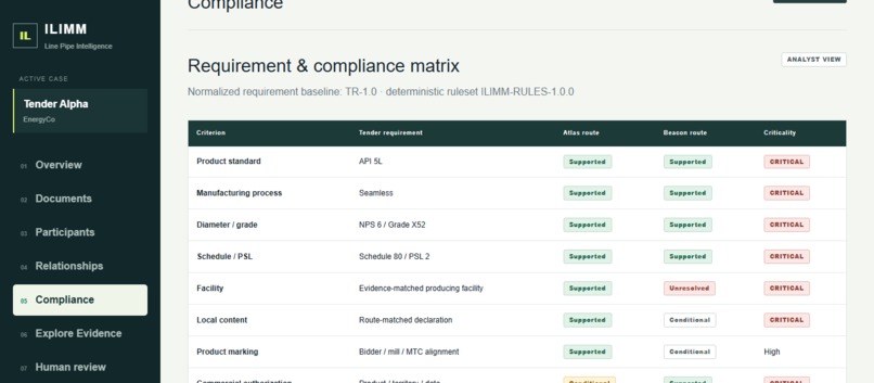 ILIMM — Indonesia Line Pipe Intelligence & Market Map – screenshot 5